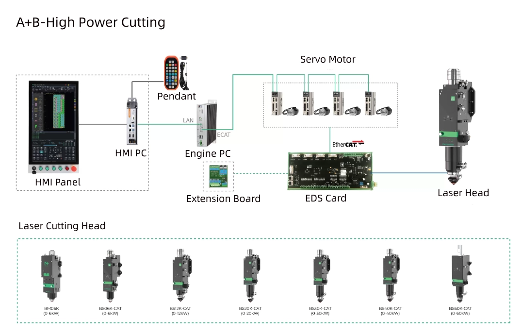 A+B子(zi)係(xi)統 3.png
